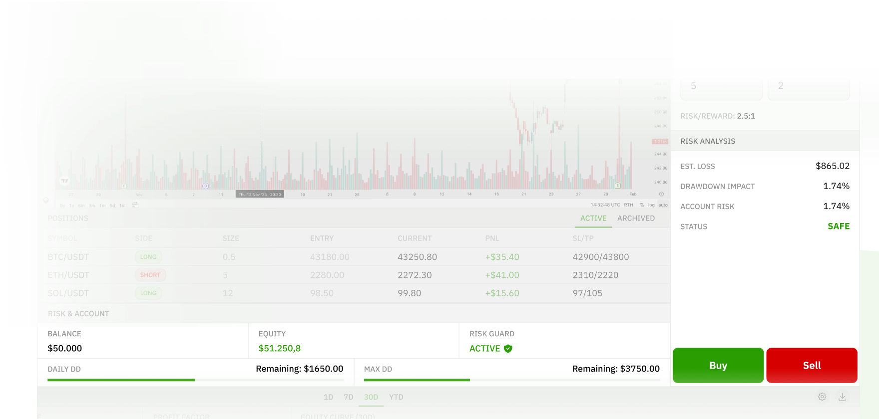 Trade protected with Real-Time Risk Control